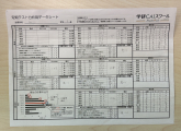 勉強の仕方が身につくとここまで伸びます。