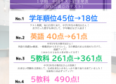 中間テストの結果報告！