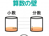 小学生高学年『算数の壁』