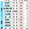 【速報】【令和９年度（2027年度）】富山県内の私立高校の入学定員が発表されました！