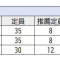 【速報！】令和７年（2025年度）【富山県立高校】推薦入試の倍率が発表されました！【志願者数・推薦倍率】