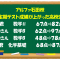 塾内中間テスト終了＆成績向上ニュース