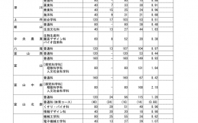 【速報！】令和８年（2026年）富山県立高校の一般入試倍率が発表されました！