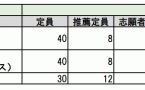 【速報！】令和５年（2023年）【富山県立高校】推薦入試の倍率が発表されました！【志願者数・推薦倍率】
