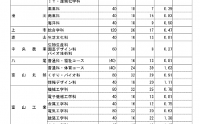 【速報】令和8年（2026年）富山県立高校 推薦入試の倍率が発表されました｜志願者数・倍率一覧