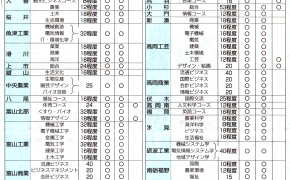 【速報】2027年度（令和９年度）富山県立高校推薦入試の募集人数・志願期間・試験日が発表されました！