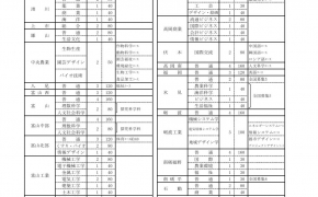 【速報】 令和９年度（2027年）の富山県立高校全日制・定時制の募集定員が発表されました！