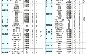 【速報】2026年度（令和８年度）富山県立高校推薦入試の募集人数・志願期間・試験日が発表されました！
