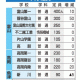 【速報】【令和８年度（2026年度）】富山県内の私立高校の入学定員が発表されました！