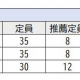 【速報！】令和７年（2025年度）【富山県立高校】推薦入試の倍率が発表されました！【志願者数・推薦倍率】